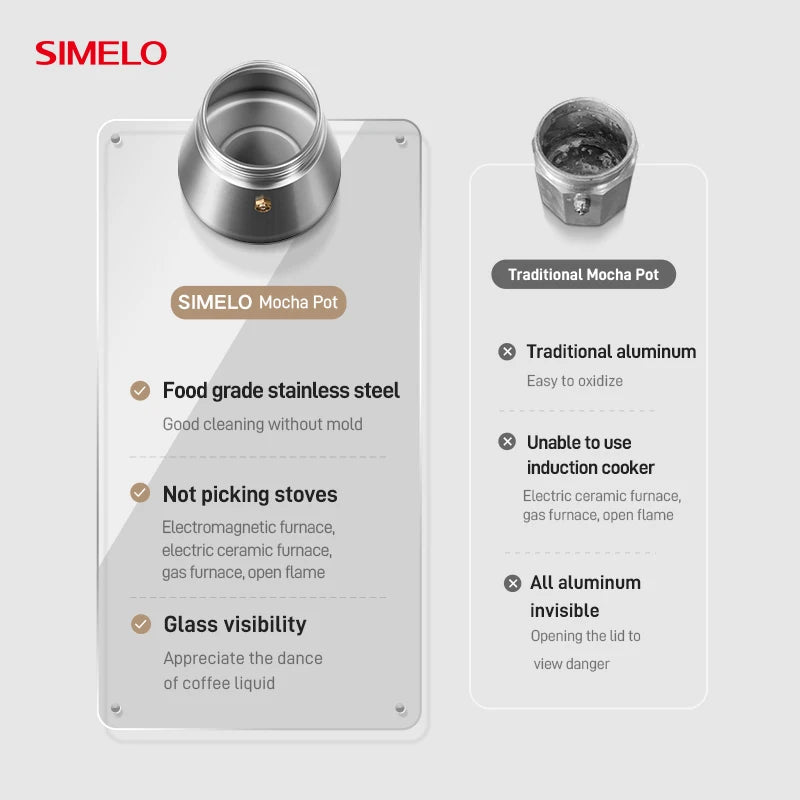 SIMELO Double Valve Moka Pot Stainless Steel Household Coffee Maker Italian Espresso Extraction Machine for Coffee Lovers