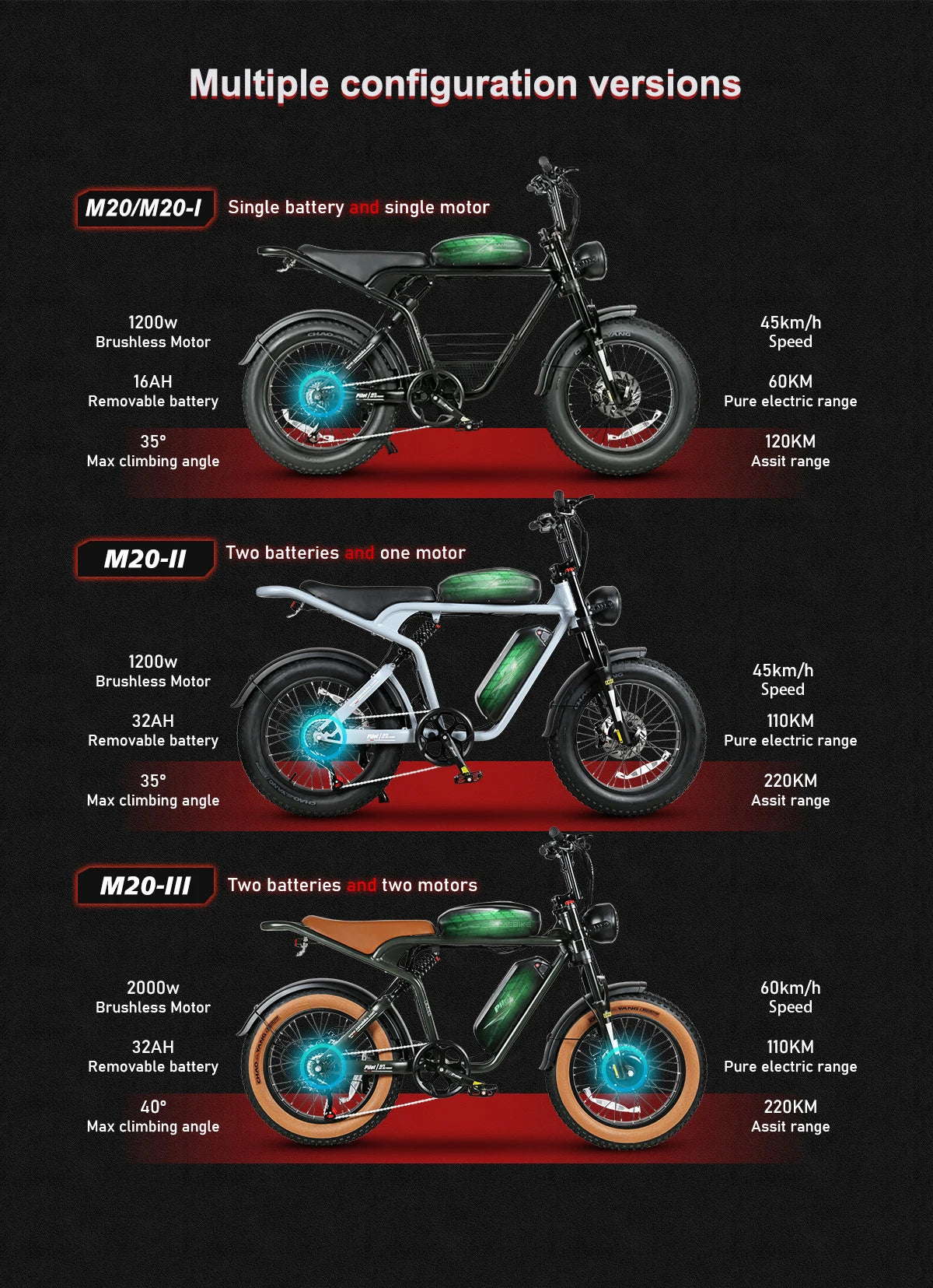 SAMEBIKE M20-III 20" Electric Mountain bike 2000W Dual motor 48V 32Ah E-bike Full Suspension Moped  45km/h offroad MTB