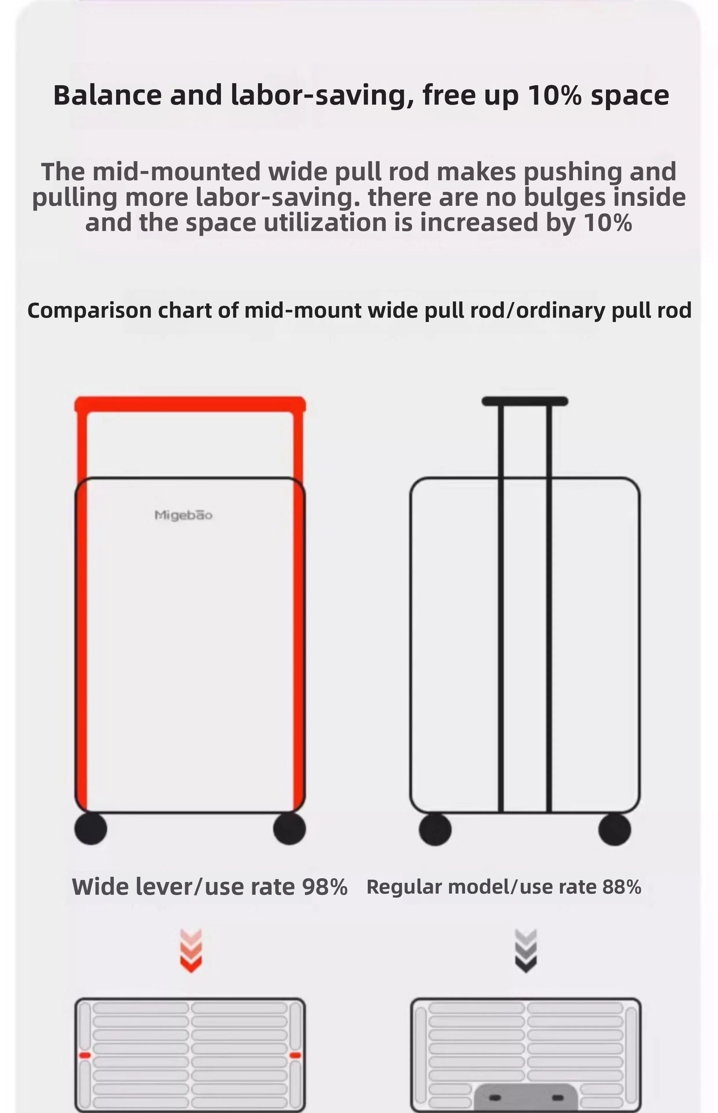 Wide Handlebar Rolling Luggage High-quality Durable PC Material Travel Balance Trolley Suitcase with 360° Spinner Wheel TSA Lock