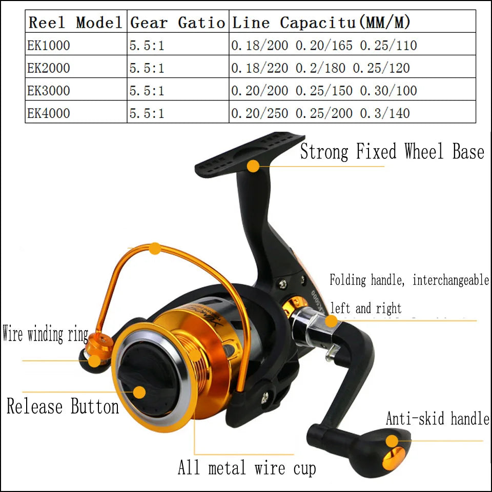 Fishing gear combination short sea fishing rod set, far throw Luya rod wheel warehouse bait box full set