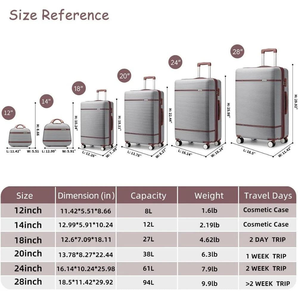 Luggage Sets 6 Piece with two Cosmetic Case, Expandable(Only 28 & 24") Hardside Luggage with 360° Spinner Wheels, Durable Luggag