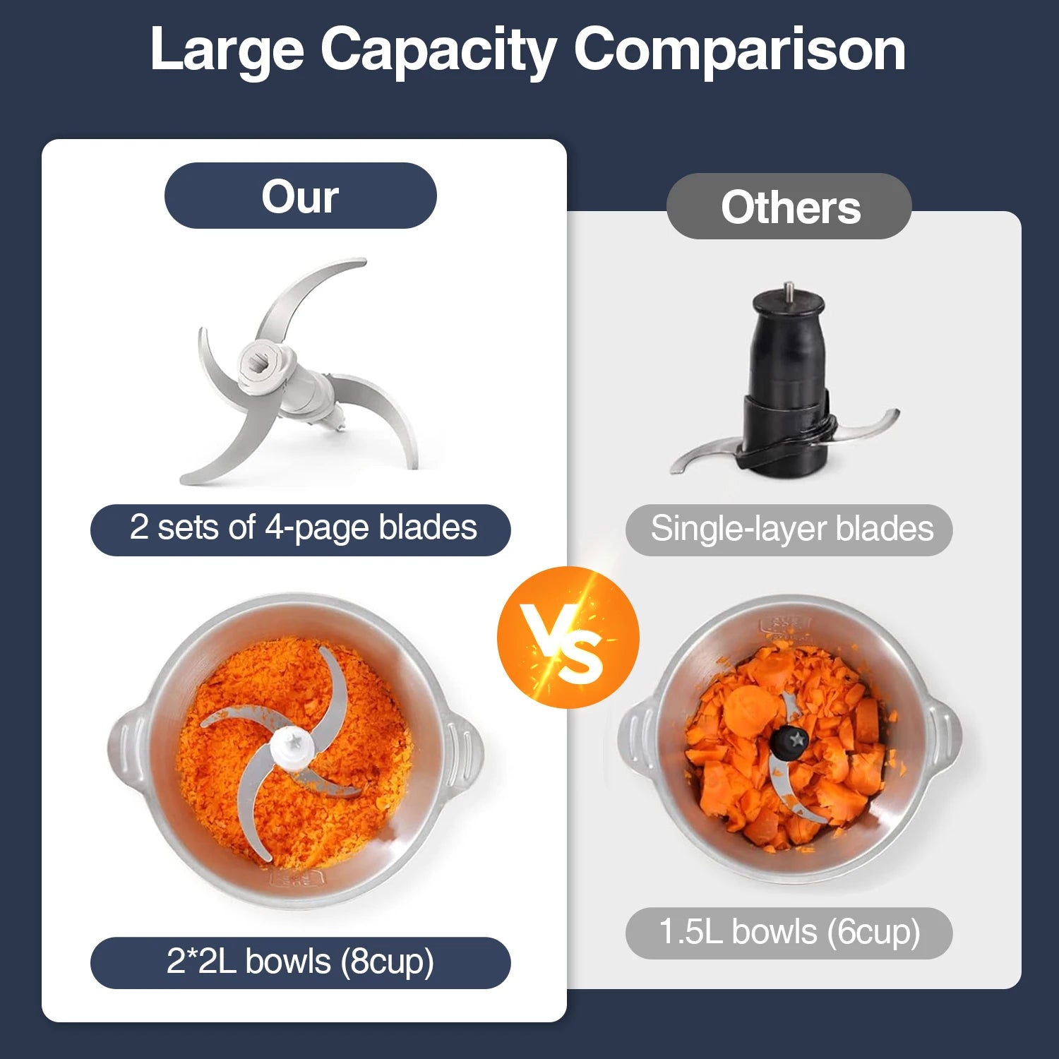 Electric Food Processor, 2-Speed Food Chopper Meat Grinder with 8Cup Stainless Steel &8Cup Glass Bowls for home kitchen