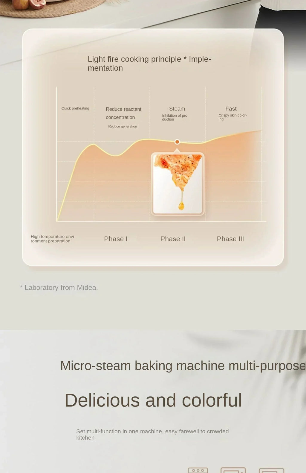 220V Midea Micro Steaming and Baking Integrated Household Intelligent Multi functional Variable Frequency Microwave Oven AD