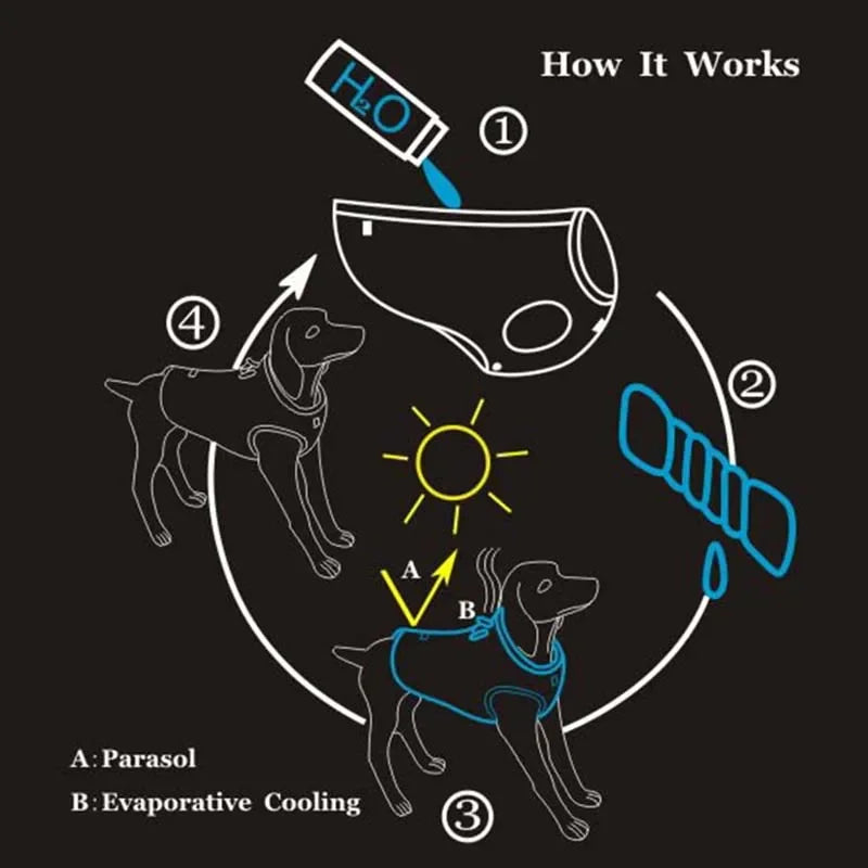 Summer Dog Cooling Vest Dog Cooling Harness For Dogs Adjustable Pet Mesh Reflective Vest  Harnesses Quick Release Hot