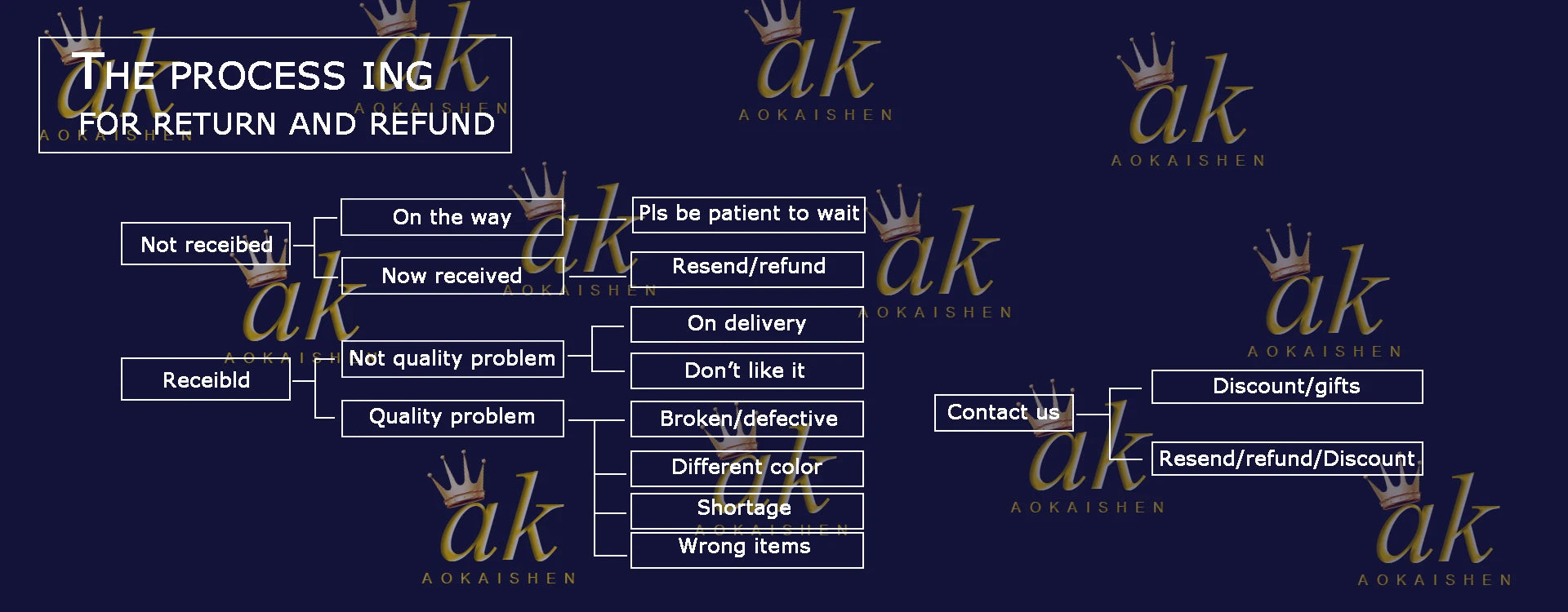 Aokaishen Round Snake Link Necklace Choker for Women Real Gold Plated Hip Hop Jewelry