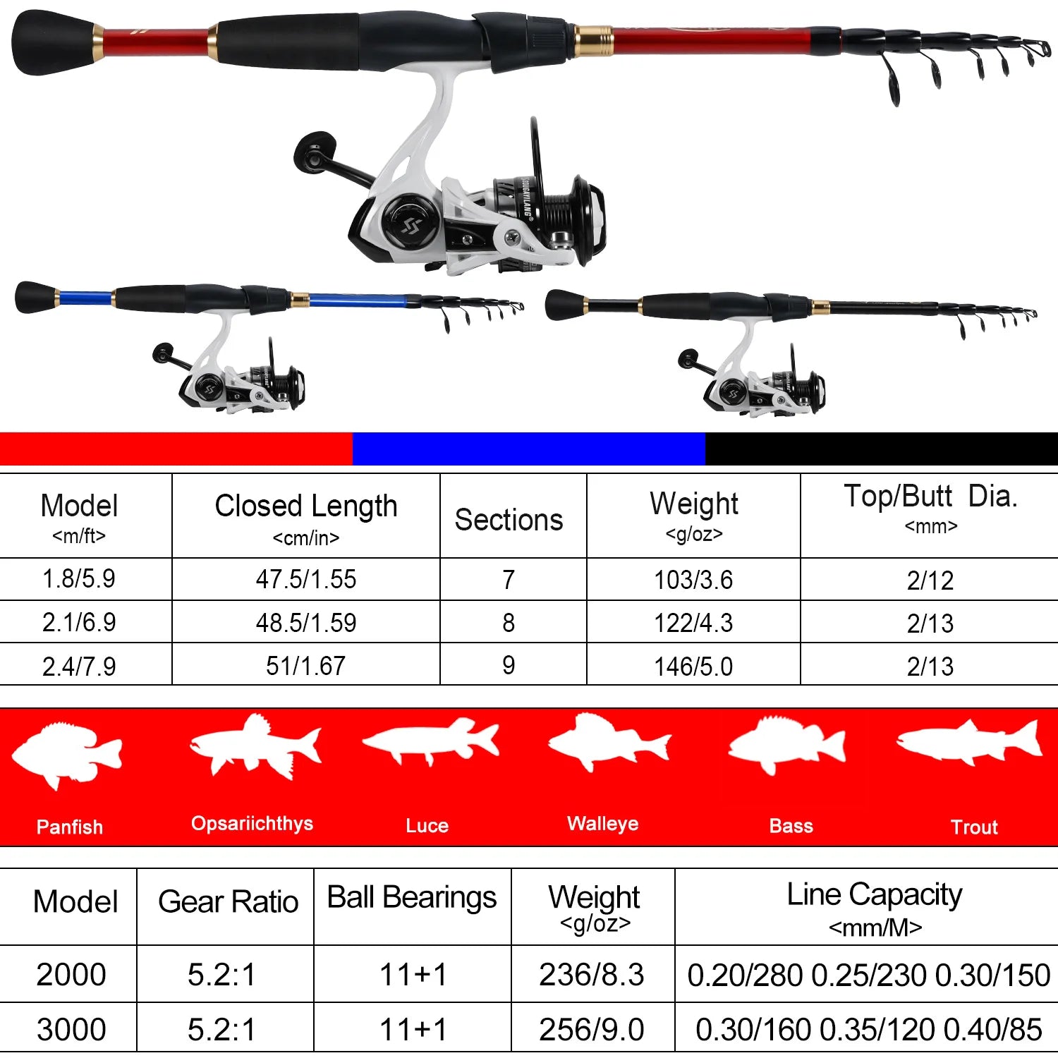Sougayilang Fishing Set with Carbon Fiber Rod 5.2:1 Powerful Fishing Reel Professional Fishing Set for an Easy Fishing Journey